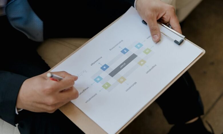 b2k zop3 model analysis review