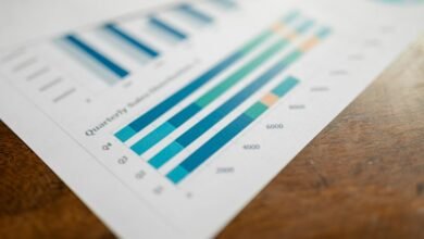 key metrics for multiple ids