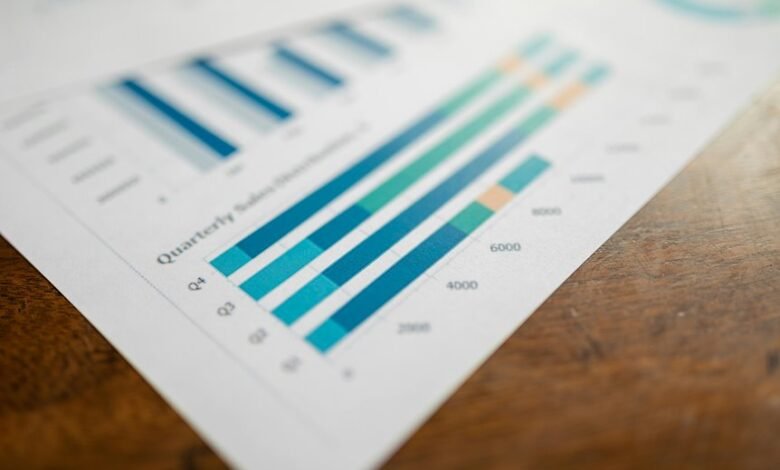 key metrics for multiple ids
