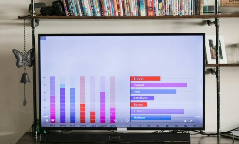 system usage and profile